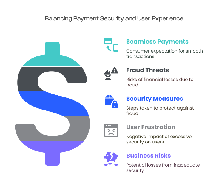 Fraud Prevention vs. Frictionless Payments